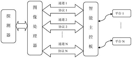 红外热成像数据处理方法及装置与流程