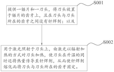 锯片刀头激光钎焊方法与流程