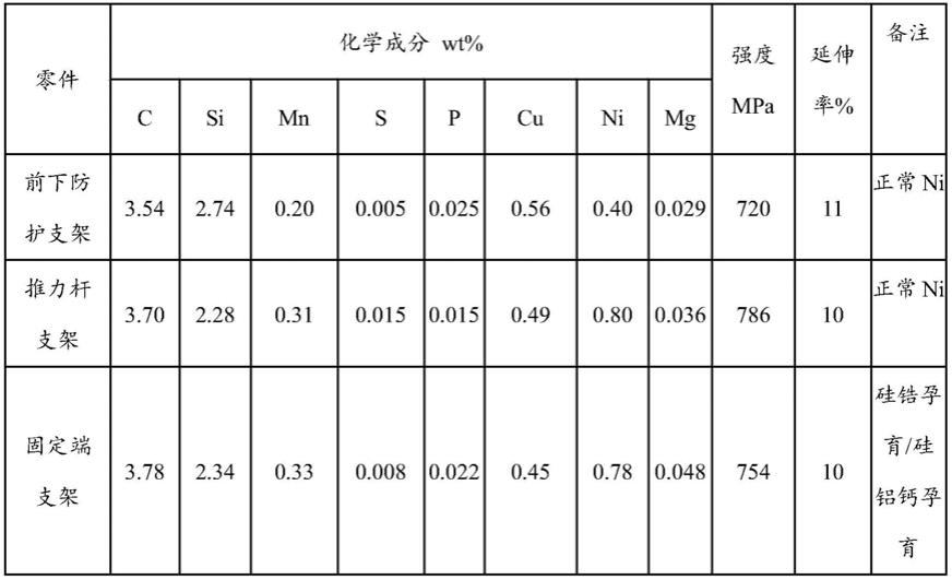 一种铸态QT700-8材料及其铸造方法和应用与流程