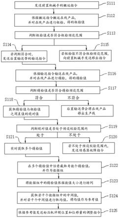 一种粉压机的在线产品重量检测方法及系统与流程