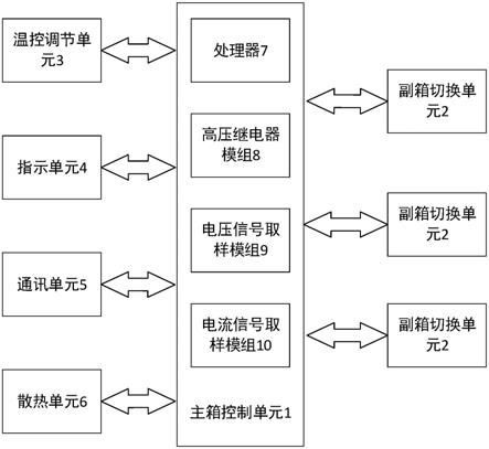 一种实验室非车载充电机检测程控负载装置的制作方法