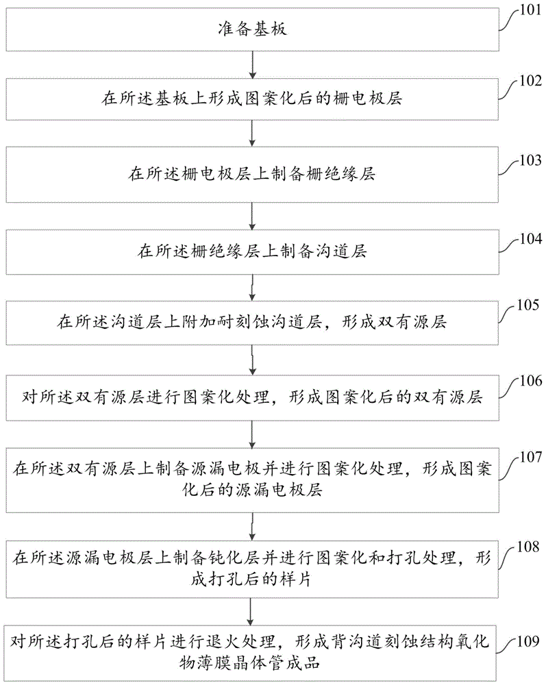 一种背沟道刻蚀结构氧化物薄膜晶体管的制备方法与流程