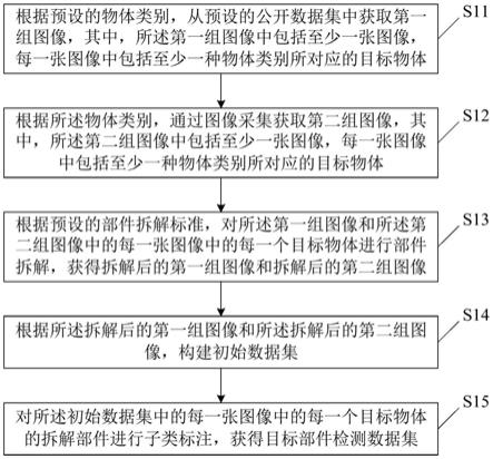 目标部件检测数据集的构建方法、检测方法、装置及设备