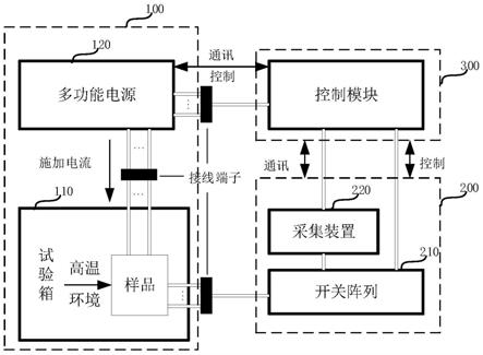 电迁移测试电路、测试装置和方法与流程