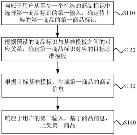 数据处理方法、装置、设备、计算机存储介质及程序产品与流程