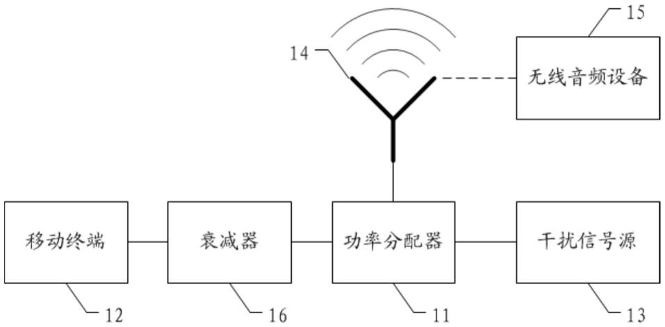 抗干扰测试系统的制作方法