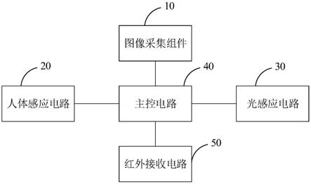 可跟随移动监控器的制作方法