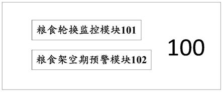 一种用于粮食轮换的预警系统及方法与流程