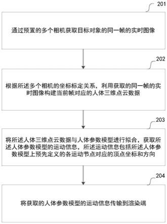 一种实时驱动方法、装置及设备与流程