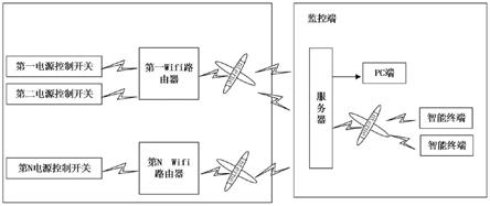 一种新型停送电安全控制系统的制作方法