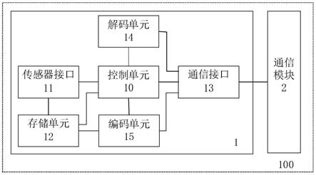 支持B-SS的嵌入式BACnet装置、传感器及楼宇自控系统