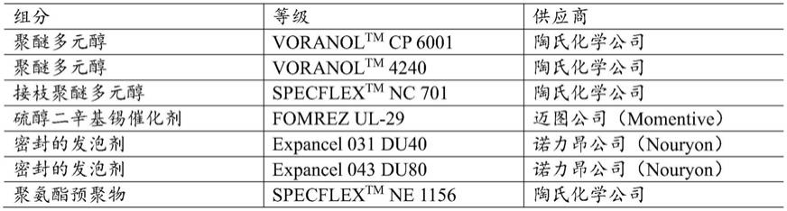 非溶剂2K聚氨酯人造皮革组合物、用其制备的人造皮革及其制备方法与流程