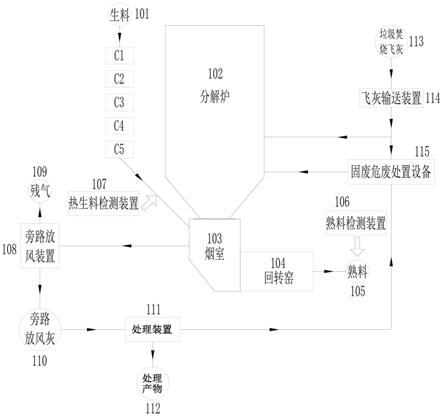 协同处置垃圾焚烧飞灰的水泥熟料生产系统中氯的监控与处置方法及其水泥熟料生产系统与流程