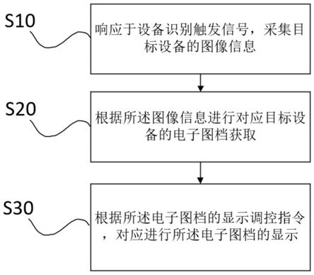 电子图档浏览方法及系统与流程