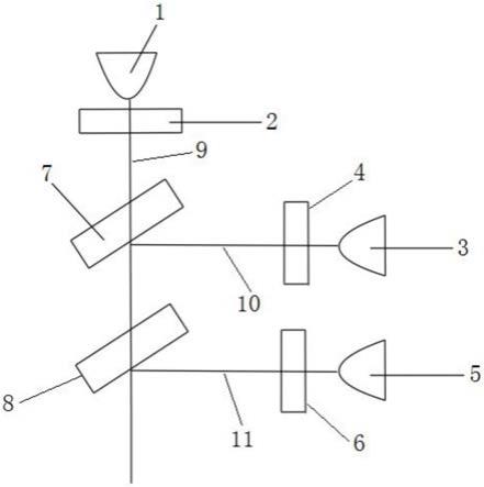 一种工业相机检测的全息光源光路的制作方法