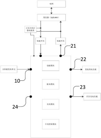 一种一体化分布式虚拟电厂系统的制作方法