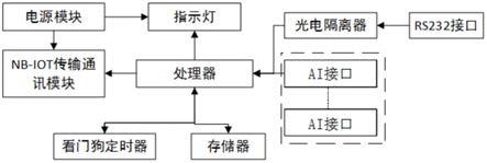 一种阴极保护电位数据采集系统的制作方法