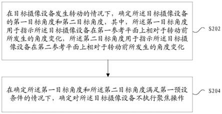 聚焦的处理方法、装置、存储介质及电子装置与流程