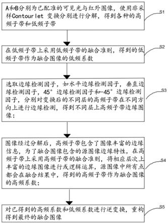 一种基于容积拍摄技术的图像融合方法与流程