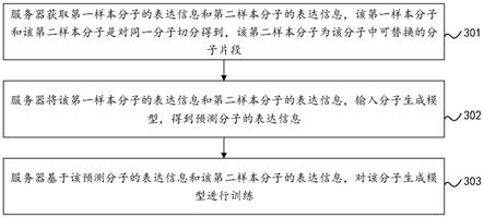 分子生成模型的训练方法、装置、设备及存储介质与流程