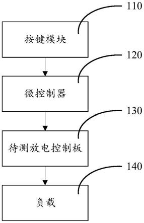 放电控制板测试系统的制作方法