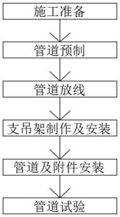 一种空调水管的安装工艺的制作方法