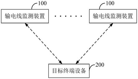 一种输电线监测系统的制作方法