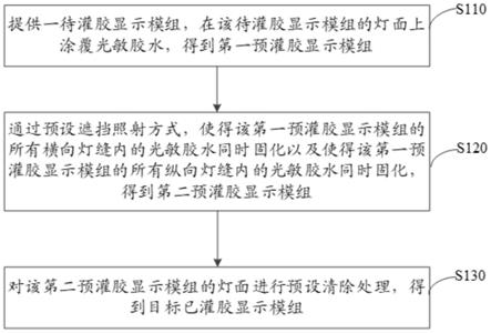 一种显示模组灯缝灌胶方法与流程