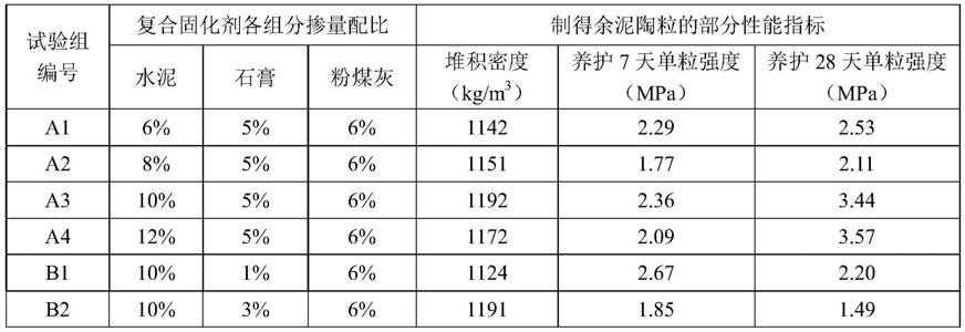 一种利用工程泥浆制备轻质骨料的方法