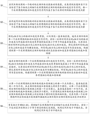 一种基于庞加莱映射分析的列车稳定性评估方法及系统与流程