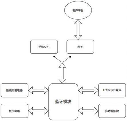 一种一次性人员追踪手环的制作方法