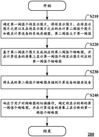 一种图片显示方法及计算设备与流程