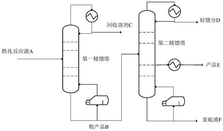 一种连续同步精馏酰化反应液的方法与流程