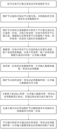 一种平行链系统及其共识方法、设备及储存介质与流程