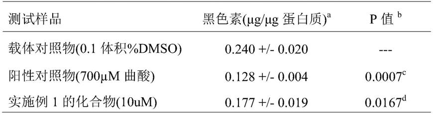 用于亮肤的新型化合物的制作方法