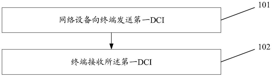 信息传输方法、装置、相关设备及存储介质与流程