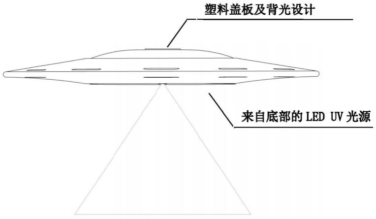 一种飞碟式深紫外LED杀菌装置的制作方法