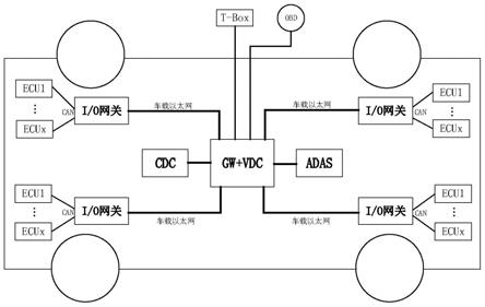 集中式汽車電子電氣架構搭建方法,拓撲結構及存儲介質與流程