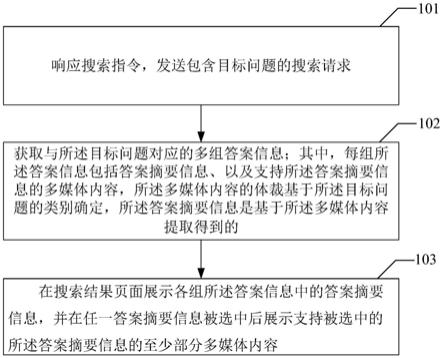 一种搜索请求处理方法、装置、计算机设备及存储介质与流程