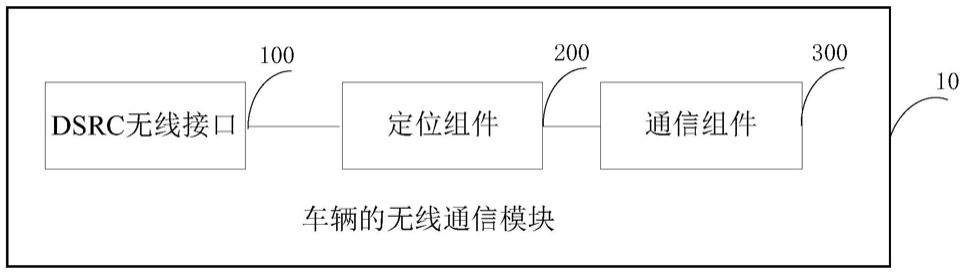 车辆及车辆的无线通信模块、车载设备、收费系统的制作方法