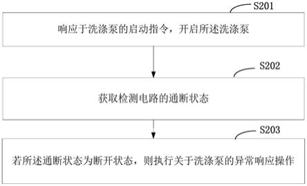 一种基于洗涤泵的异常响应方法及洗涤设备与流程