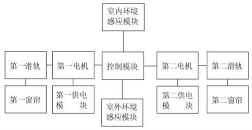 一种智慧社区智能管理系统的制作方法