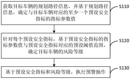 一种车辆安全的预警方法、装置、设备及存储介质与流程