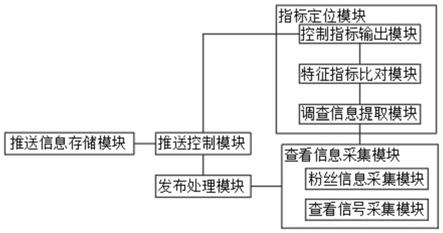 一种粉丝精准分配系统及其分配方法与流程