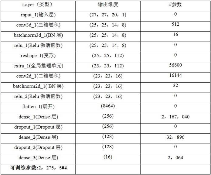 基于全局推理的轻量化混合卷积模型的高光谱分类方法