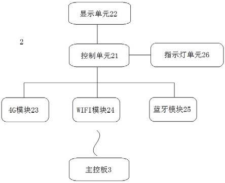 一种监护仪的制作方法