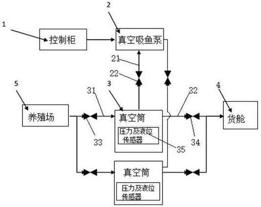 一种转运鱼获用的转运系统的制作方法