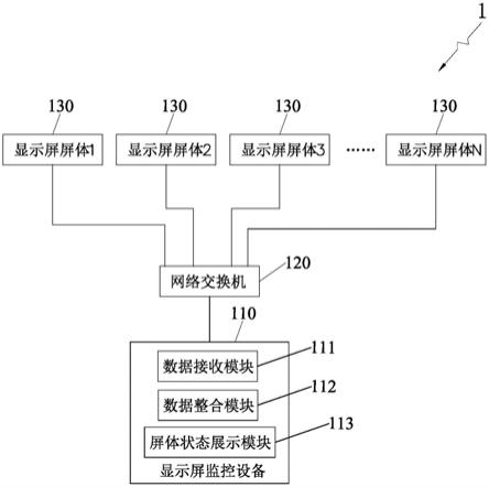 一种显示屏系统的制作方法