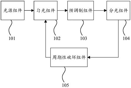 一种显示系统的制作方法