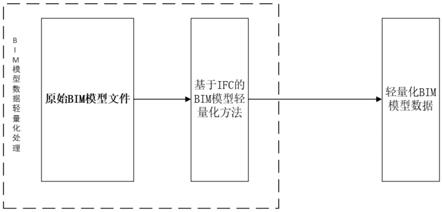 一种基于IFC的BIM模型轻量化方法与流程